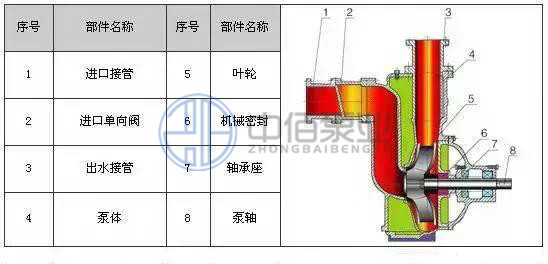 http://www.whxxcb.com/cpzx/zxb/101.html